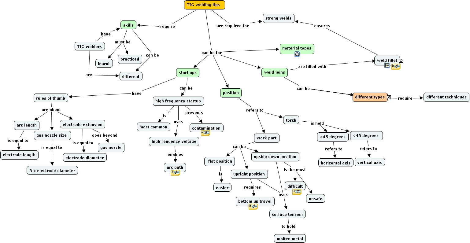IHMC CmapTools - Concept Map :: 8. TIG welding tips 1
